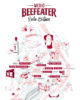 Planes Verano Bilbao Beefeater